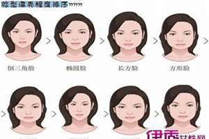 女子 面相(中国女子面相分类)