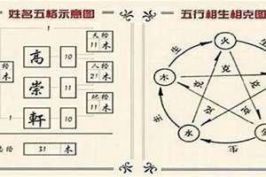 五行搭配起名大全(五行搭配起名)