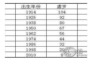 2000年几岁上小学(2000年几岁)