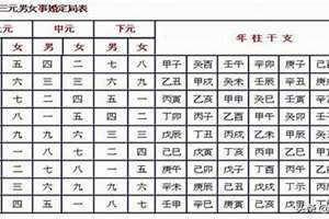 哪里合八字最准(哪里可以合八字)