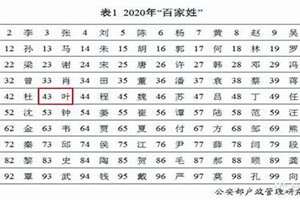 叶姓起名字大全男孩(叶姓起名)