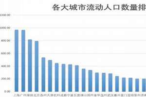 上海人口2021公布结果(上海人口2021总人数口是多少)