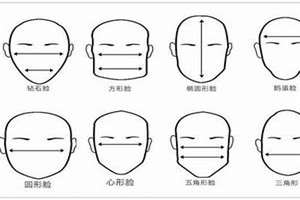 面相发生变化(6种面相变化)