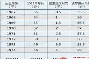 70后多大了今年2024(70后多大)