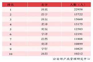 今年新生儿起名字大全2020(今年新生儿起名字大全)