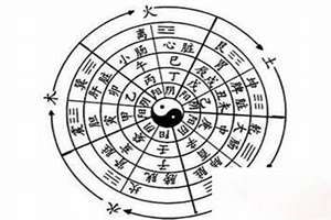 八字卯时生人跟辰时生人区别(八字卯时)