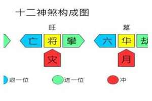 八字看神煞还是藏干(八字看神煞)