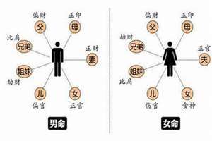 八字中的比肩和七杀是什么意思(八字中的比肩)