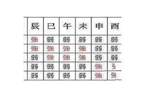 八字日元弱怎么化解(八字日元弱)