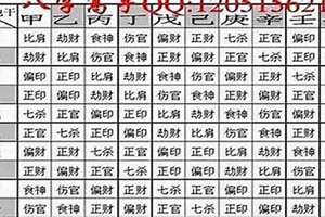 八字轻重怎么看(测八字轻重)