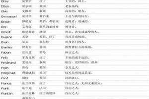 外国人怎么起名字每个代表什么含义(外国人怎么起名字)