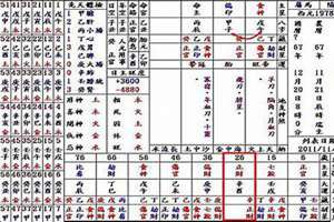 八字怎么看夫妻星在哪里(八字怎么看夫妻星)