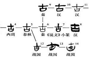 古汉语起名字(古汉字起名)