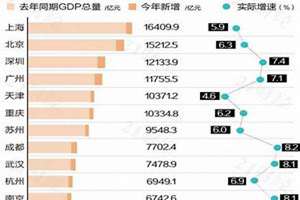 城市排行榜2019(2019最新城市排名)