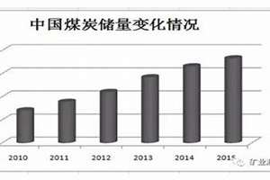 中国煤炭储量排名(中国煤炭储量)