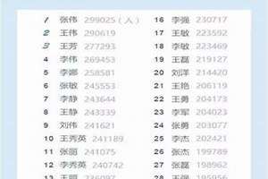 2020年起名字排行榜(2017起名排行)