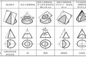 cad曲面和面域怎么合并(cad平面曲面相交)