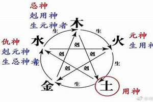 八字中的虚神作用(八字中的虚神)