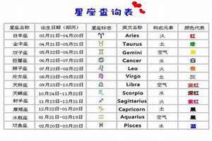 女生的火星星座代表什么(火星星座代表什么)