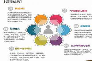 自我评价优点和不足(学生优点有哪些100条)