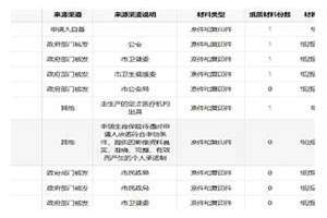 2019上海生育金申领条件是什么(2019上海生育金申领条件)