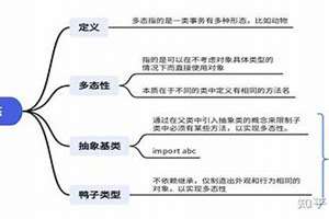 c++面相对象(cpp面相对象)