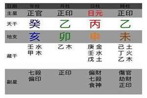 八字富贵等级层次(八字富贵等级)