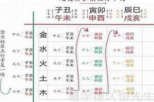 五行起名打分测试100分免费打分(五行起名打分)