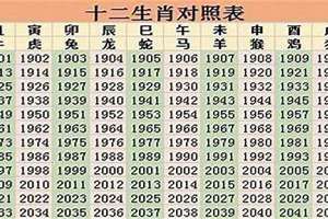 九六年属什么生肖多少岁?(九零年属什么生肖)