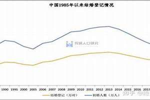 1982年婚姻如何(1982年婚姻状况)