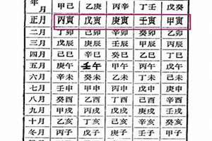 八字庚寅是什么意思(八字庚寅)