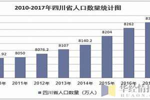 四川人口数量2021总数(四川人口2021总人数多少)