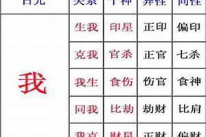 八字伤官格详解(八字伤官格是什么意思)