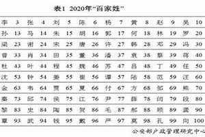 双姓起名大全三个字(双姓起名大全)