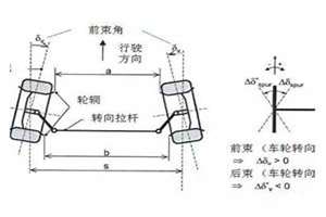 前轮内八字是什么坏了(前轮内八字倾斜怎么调)