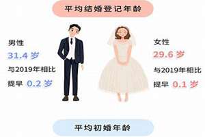 2020婚姻年龄(2017婚姻年龄)