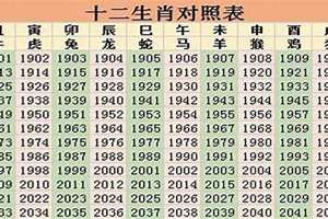 2002年属啥的,今年多大年龄(2002年属啥)