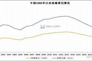 86年虎正缘出现在几岁(1986年婚姻状况)