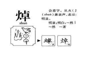 焯字起名吉还是凶(焯字起名)