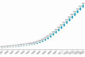 中国本科学历人口占比2024(中国本科学历人口占比)