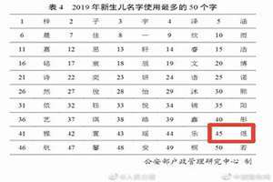 煜起名字的寓意(煜起名)