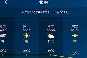 15天天气预报准确性(15天天气预报)