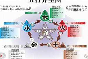 五行火旺缺水怎么取名字(火旺缺水起名)