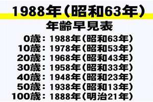 63年的人今年多大了(63年)