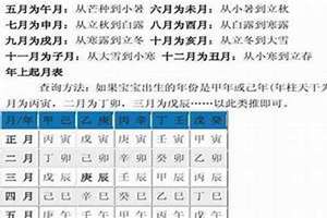 八字怎样算是伤官见官(八字怎样算)