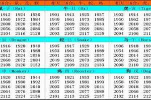 十二生肖属相表顺序(十二生肖属相表)