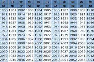 83年出生的今年多大了属什么(83年出生的今年多大)