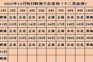 22021年财神方位(2022年财神方位在哪个方向)