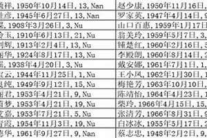 名人八字详批(名人八字分析大全)