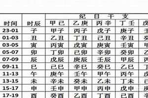 八字怎么取格?(八字怎么取格)